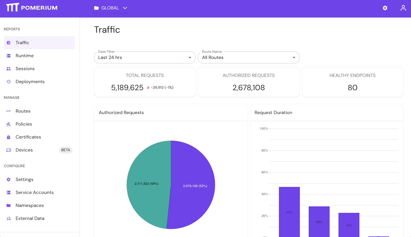 Add Service Account to a policy